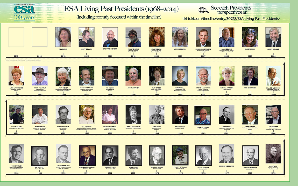 ESA's Living Past Presidents (1968-2014)