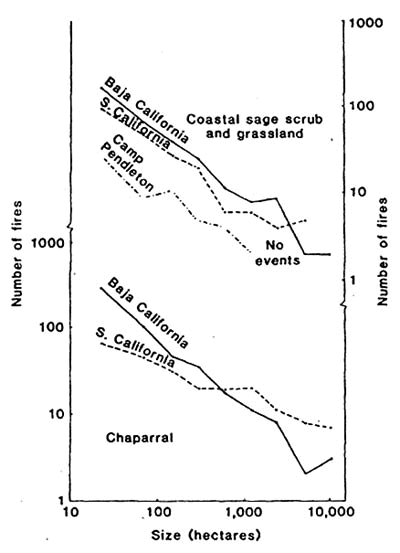 figure 3C