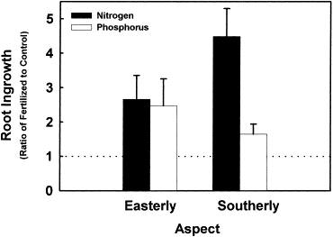 figure 2a