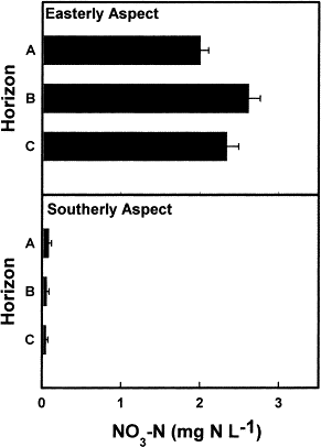 figure 2b